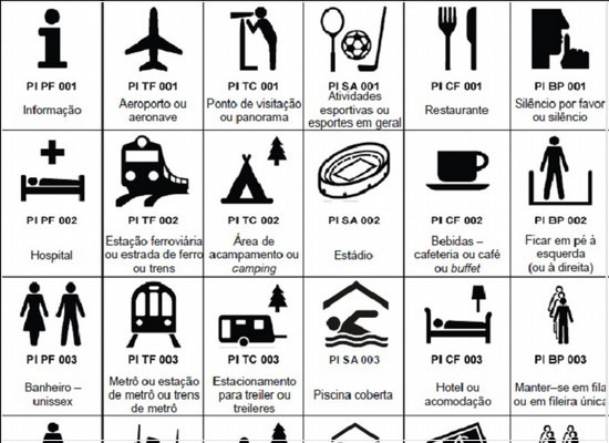 NBR ISO 7001 de 08/2015: os símbolos gráficos de informação ao público