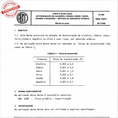 Zinco e suas ligas - Determinação de alumínio, cádmio, cobre, ferro, chumbo e magnésio - Método de absorção atômica