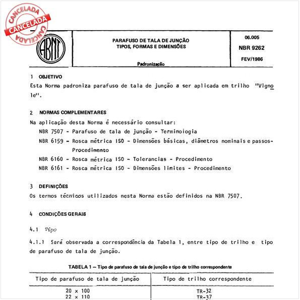 Parafuso de tala de junção - Tipos, formas e dimensões