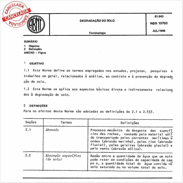 Degradação do solo